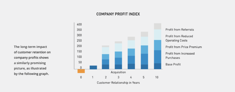 profit graph image